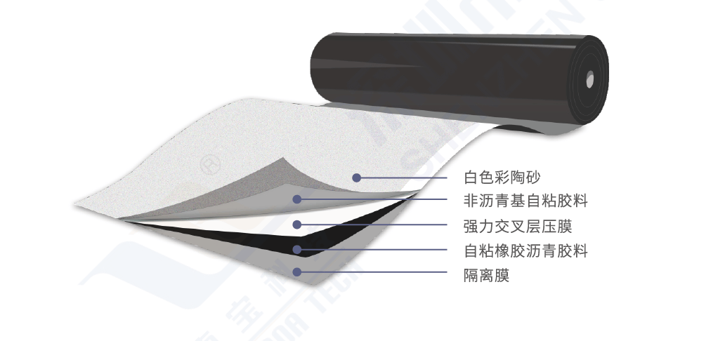 Bidim S-CLF II Generation Strong Cross-Laminated Film Self-Adhesive Waterproofing Membrane (YC) - Shenzhen Joaboa Technology Co., Ltd.