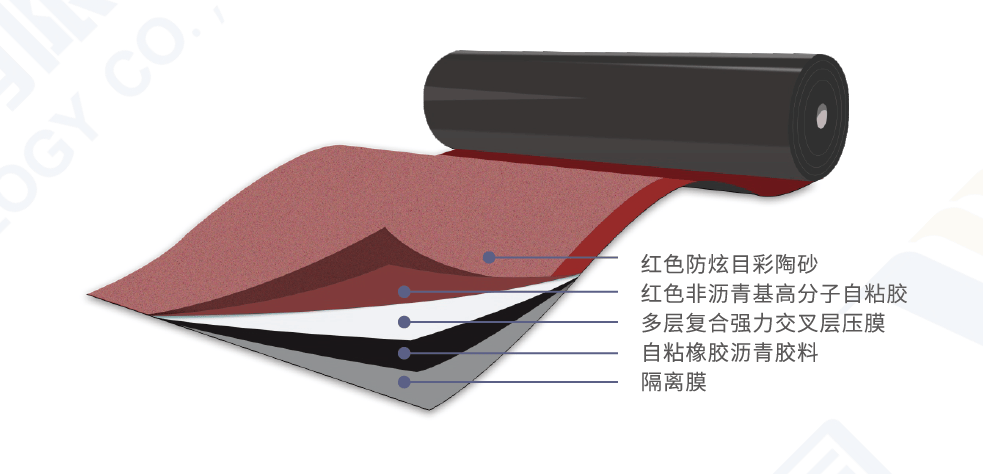 Pididing S-CLF II Generation (China Red) Strong Cross-Laminated Film Self-Adhesive Waterproofing Membrane (YC) - Shenzhen Joaboa Technology Co., Ltd.