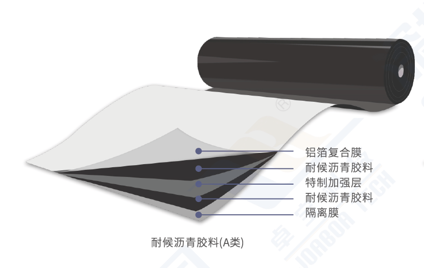 Wumianjia Weather-Resistant Aluminum Foil Composite Membrane (ACF) Self-Adhesive Waterproofing Membrane - Shenzhen Joaboa Technology Co., Ltd.