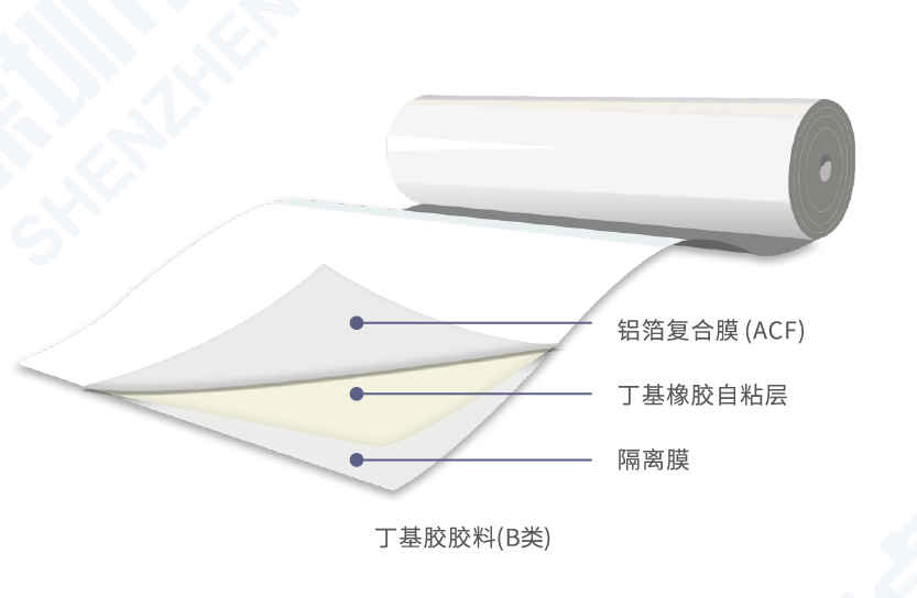 Wumianjia Weather-Resistant Aluminum Foil Composite Membrane (ACF) Self-Adhesive Waterproofing Membrane - Shenzhen Joaboa Technology Co., Ltd.