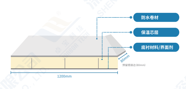 屋特泰低碳复合防水系统 - 深圳市卓宝科技股份有限公司