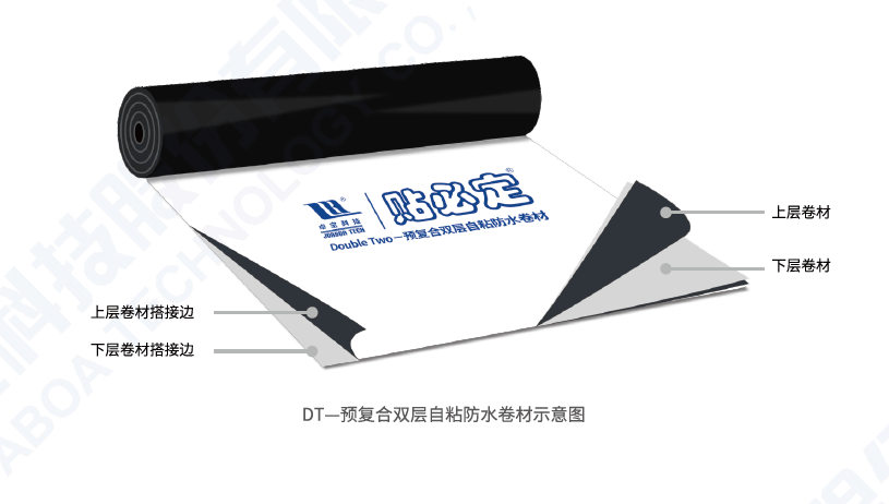 Double Two – Vorgeschäumtes zweilagiges selbstklebendes Abdichtungsbahn-System - Shenzhen Joaboa Technology Co., Ltd.