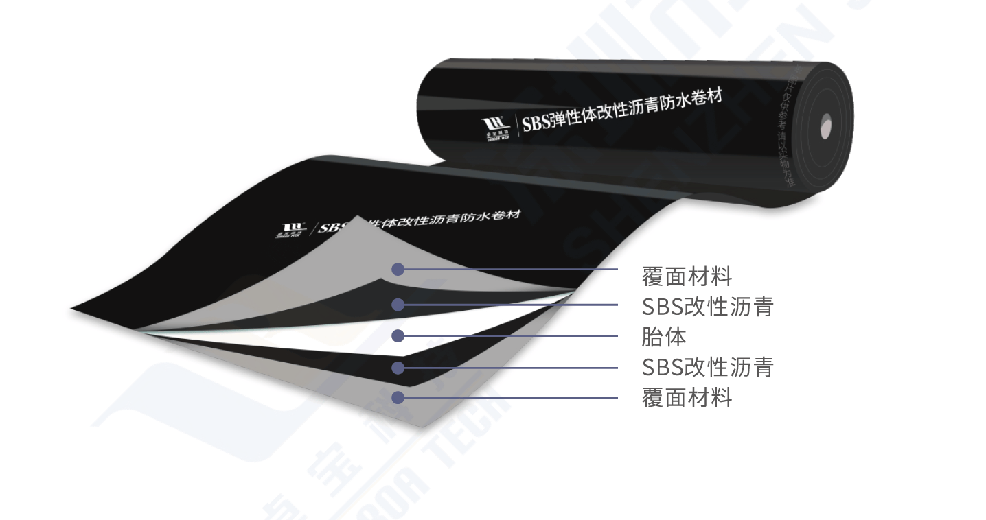 SBS-Elastomer-modifizierte Bitumenbahn zur Abdichtung - Shenzhen Joaboa Technology Co., Ltd.
