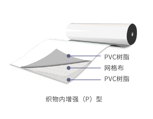 Polyvinyl Chloride (PVC) Waterproofing Membrane - Shenzhen Joaboa Technology Co., Ltd.