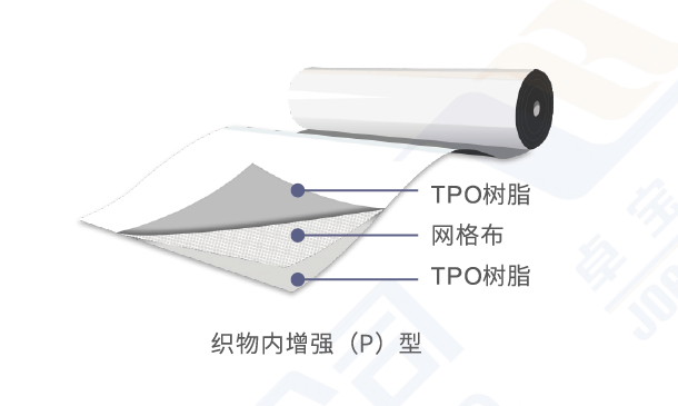 Thermoplastic Polyolefin (TPO) Waterproofing Membrane - Shenzhen Joaboa Technology Co., Ltd.