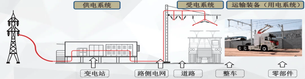 Elektrifizierte Straßen- und Bergbautransportsysteme - CRRC DATONG CO., LTD.
