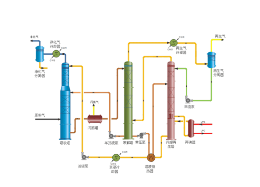 MDEA Decarbonization Technology - Chengdu Yizhi Technology Co., Ltd.