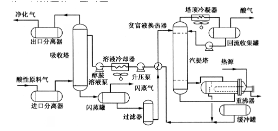 MEA Decarbonization Technology - Chengdu Yizhi Technology Co., Ltd.