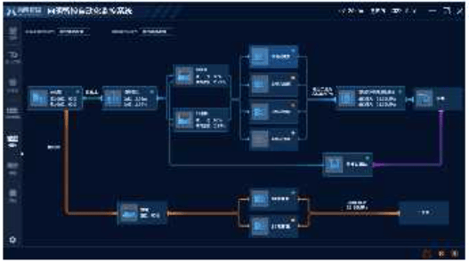 Plateforme de surveillance et d'automatisation pour l'exploitation minière intégrée - Taiyuan Xiangming Intelligent Control Technology Co., Ltd.