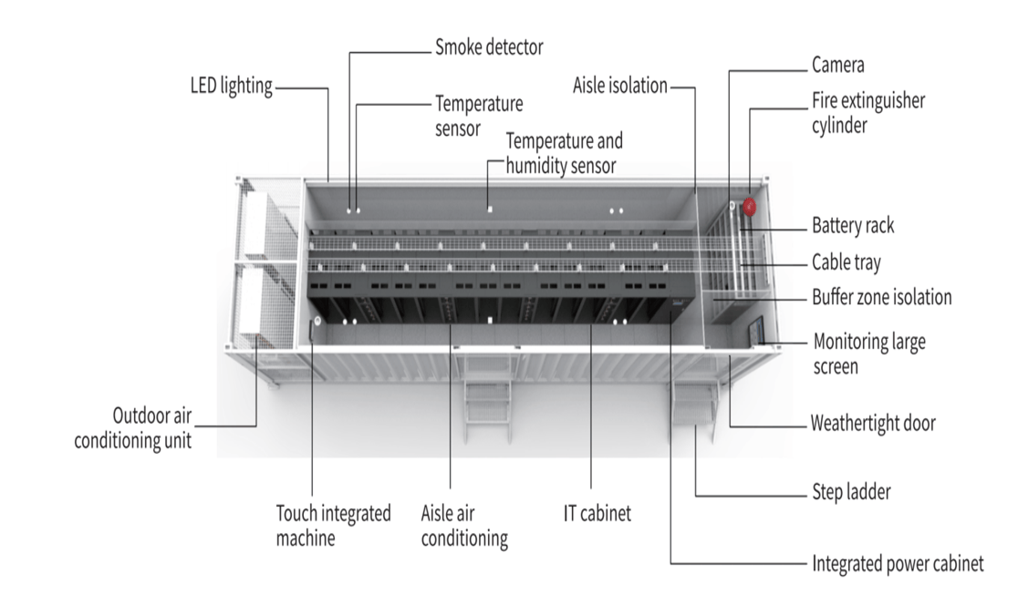 Vorgefertigte Rechenzentrumsmodule - INSPUR Co., Ltd.