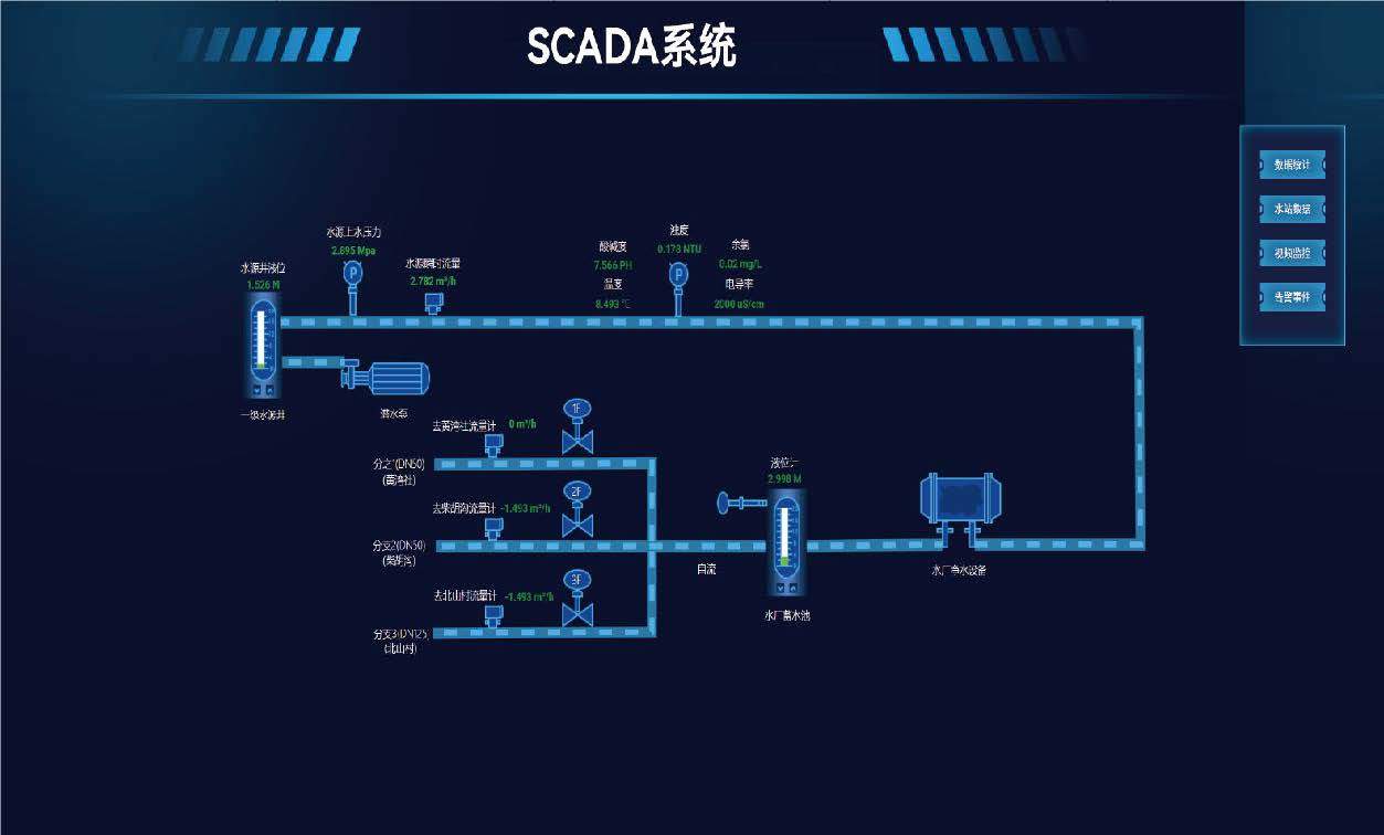 GIS-Lösungen für Rohrnetze, digitale Zwillinge und SCADA - INSPUR Co., Ltd.