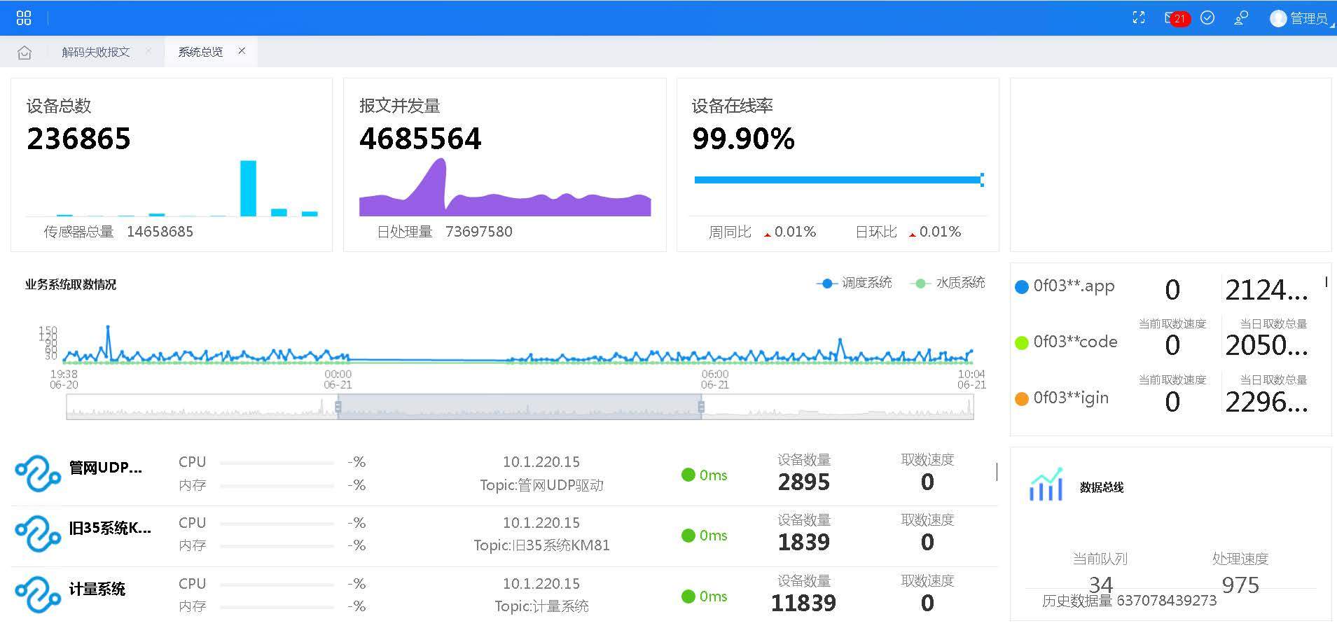 IoT-Plattform - INSPUR Co., Ltd.