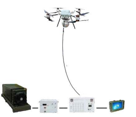 Système de drone SWX10 - China South Industries Group Automation Research Co., Ltd.
