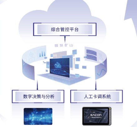 智慧矿山数智化解决方案“暮野”1.0 - 易控智驾科技股份有限公司