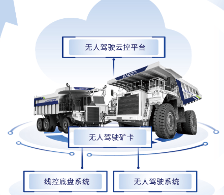 矿卡无人驾驶解决方案“著山”3.0 - 易控智驾科技股份有限公司