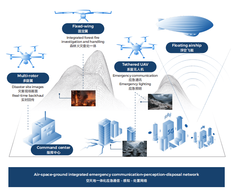 Resposta de emergência - China Times Prospect Science & Technology Co., Ltd.